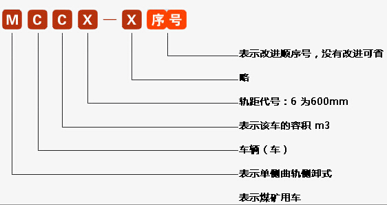 MCC單側(cè)曲軌側(cè)卸式礦車型號(hào)含義