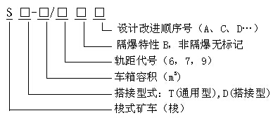 梭式礦車(chē)型號(hào)表示方法