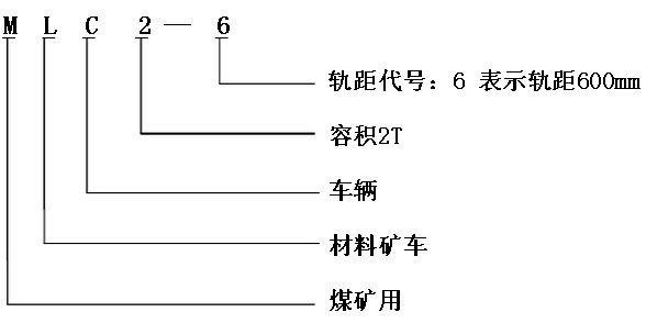 MLC2-6礦用材料車(chē)