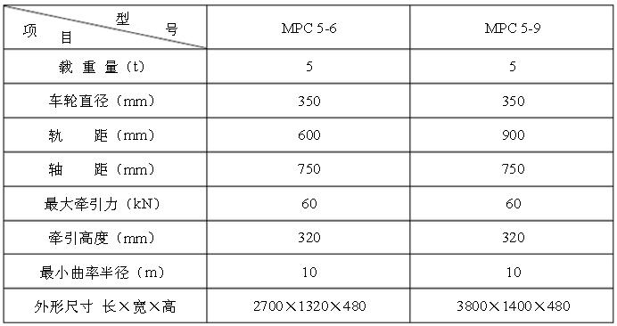 MPC5-6（9）型平板車技術(shù)參數(shù)表