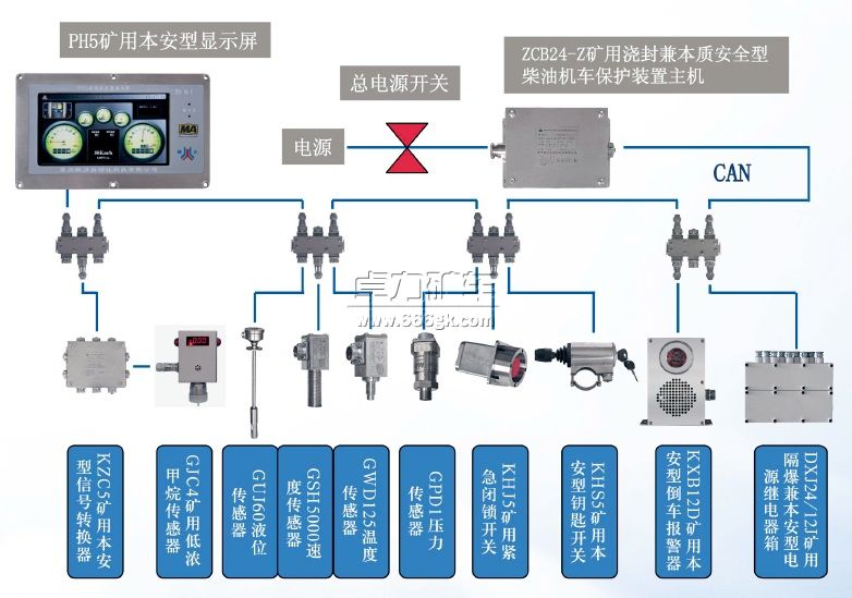 ZCB24礦用柴油機(jī)車保護(hù)裝置