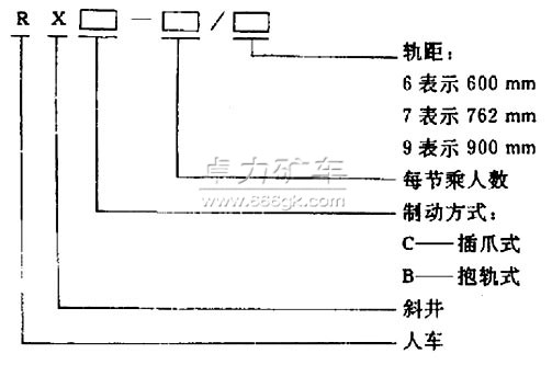 RX系列斜井人車型號含義